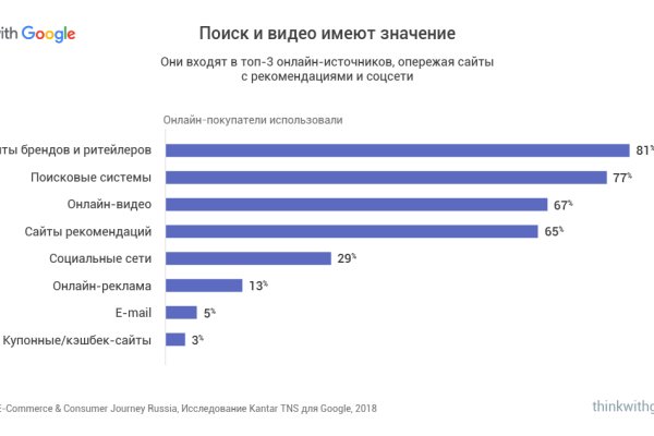 Кракен ссылка москва